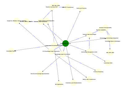 Terminology and Ontologies